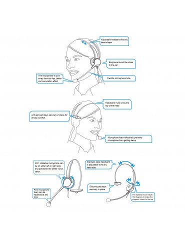 OY131 Single Ear Headset USB Headphones Head-mounted Computer Headphone for Right/Left Ear Call Center Headsets with in-Cord Volume Control